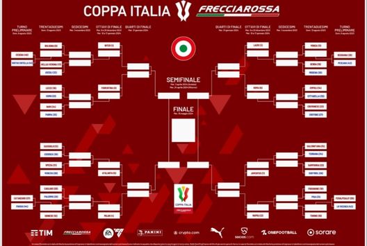 Tre possibili derby in coppa Italia: a Roma e Torino nei quarti, a Milano in semifinale…- immagine 2