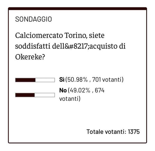 Toro, i tifosi così sul mercato: Lovato apprezzato, meno Masina. Okereke divide- immagine 4