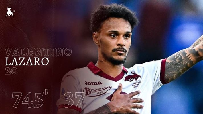 Toro in numeri, Lazaro: deludente, non ha ancora fatto la differenza Toro in numeri, Lazaro: deludente, non ha ancora fatto la differenza - immagine 1
