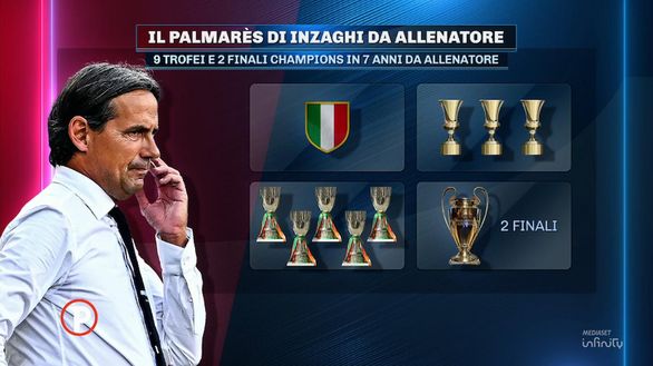 Biasin: “Anche club europei su Inzaghi, ecco il primo. Lui vuole l’Inter ma chiederà…”- immagine 2