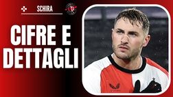 Calciomercato Milan, alzata l’offerta per Gimenez: le cifre. E sul suo stipendio …