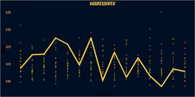 Toro, ti presento il Verona: cosa ci dicono i dati- immagine 6