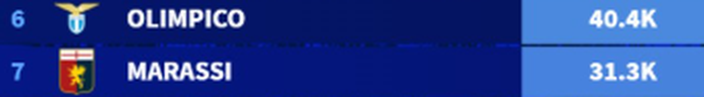 La classifica degli stadi italiani per media spettatori: dove il calcio vive più passione- immagine 9