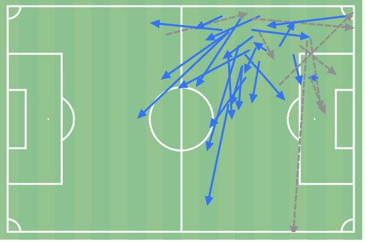 Passaggi di Sottil Fiorentina, quando l’imprevedibilità non è di casa- immagine 2