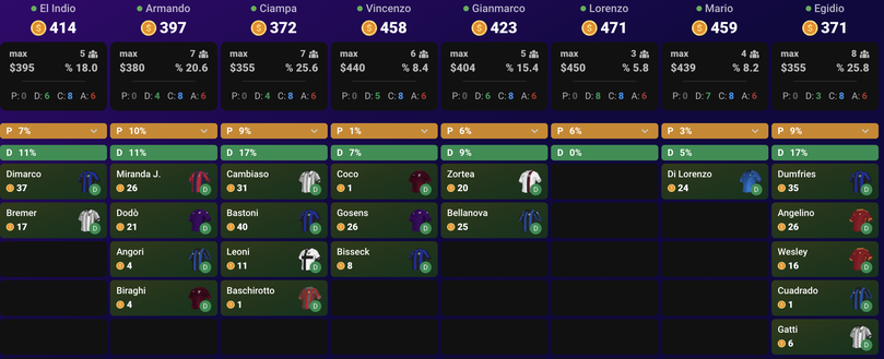 Come e dove fare l’asta online al fantacalcio (gratis): funziona così con FantaLab- immagine 2
