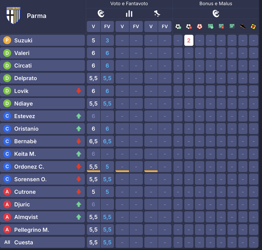 I voti di Sassuolo-Lazio al fanta: Zaccagni come Berardi, Pinamonti più di Castellanos- immagine 15