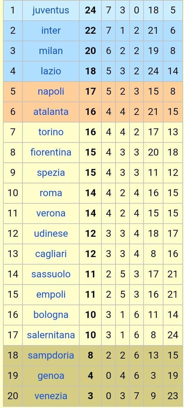 Toro 12° nella classifica del 2023: sono tre i punti in meno rispetto al 2022- immagine 4