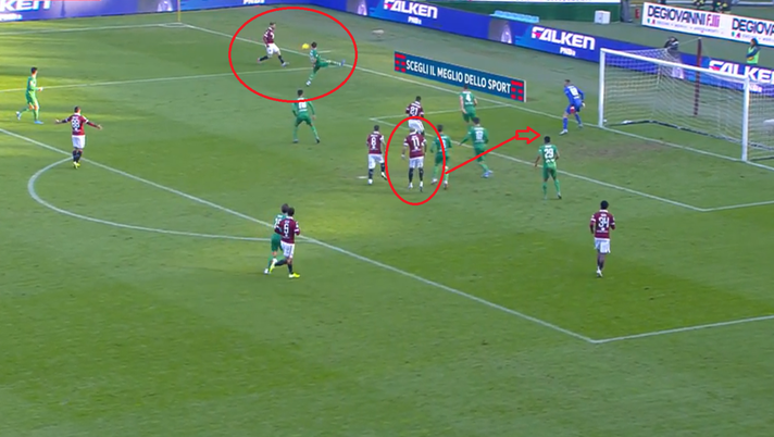 L’analisi dei gol di Torino-Fiorentina 2-1: cruciali le giocate di Ansaldi e Chiesa - immagine 1