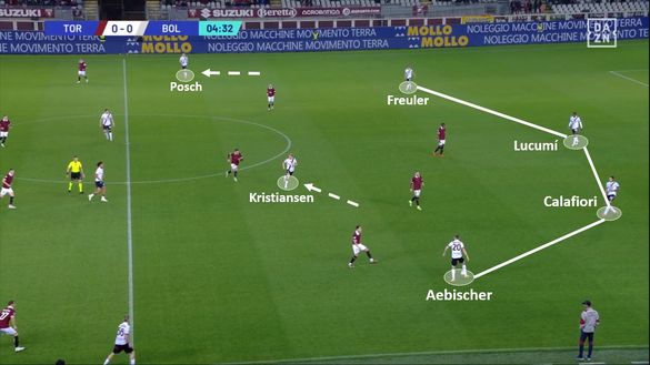 Sotto la lente: Torino-Bologna- immagine 4