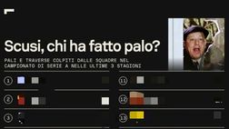 Serie A, la classifica dei club con più legni in 3 stagioni: la posizione del Napoli