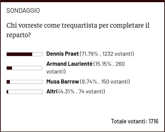 Torino, plebiscito per Praet. E’ lui il prescelto dai tifosi per la trequarti- immagine 2