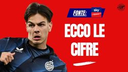Calciomercato Milan, altra offerta per Jashari: ecco tutti i dettagli