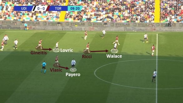 Sotto la lente: Udinese-Torino- immagine 8