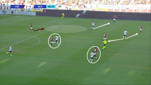 Sotto la lente: Torino-Genoa- immagine 3