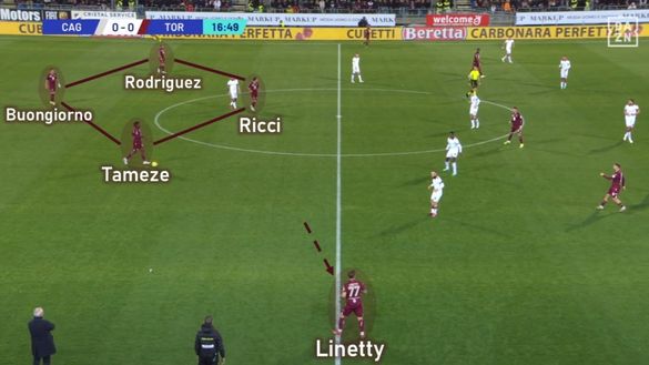 Sotto la lente: Cagliari-Torino- immagine 4