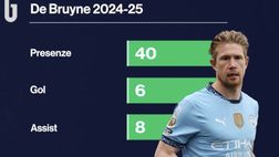 De Bruyne, un difetto e tanti pregi: ecco cosa può dare al Napoli