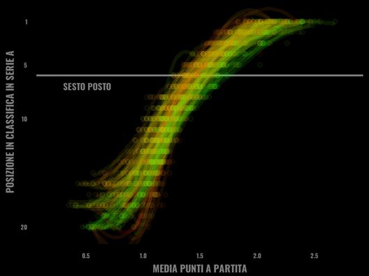 Sogno o son sesto? Il Torino, la classifica e l’Europa- immagine 7
