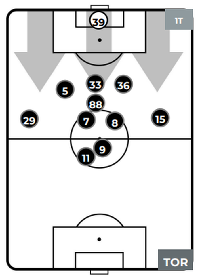 Napoli-Torino, lo schieramento della squadra di Longo. Da: Lega Serie A Torino, la coppia Belotti-Zaza non convince: Longo ora riflette- immagine 2