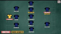 Calciomercato Inter – Come giocherebbe con Sommer e Balogun | VIDEO