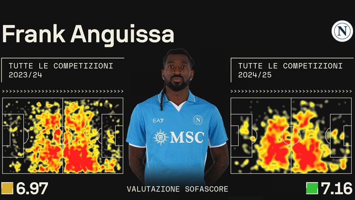 anguissa
