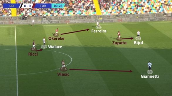 Sotto la lente: Udinese-Torino- immagine 9