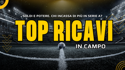 Serie A, la classifica dei ricavi dagli sponsor: dominano Inter e Juve, la posizione del Napoli