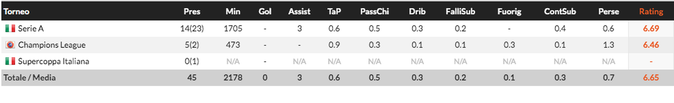 FOCUS FCIN1908 – Carlos Augusto, braccetto o quinto a sinistra? Inzaghi ha capito come usarlo- immagine 6