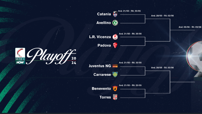 Playoff Serie C: il quadro del secondo turno nazionale, sarà Catania-Avellino - immagine 1