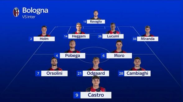 Sky Inter-Bologna, le formazioni: Chivu risolve l’unico ballottaggio, in avanti conferma Thu-La- immagine 3