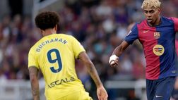 In Canada – Oggi il giorno di Buchanan al Villarreal? Vertice con l’Inter per…