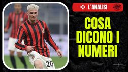 Milan, Jimenez il futuro della fascia? Talento da crescere. E i numeri…