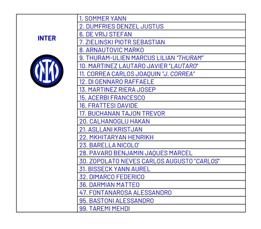 UFFICIALE – Inter, tutti i numeri in Serie A: il comunicato della Lega- immagine 2