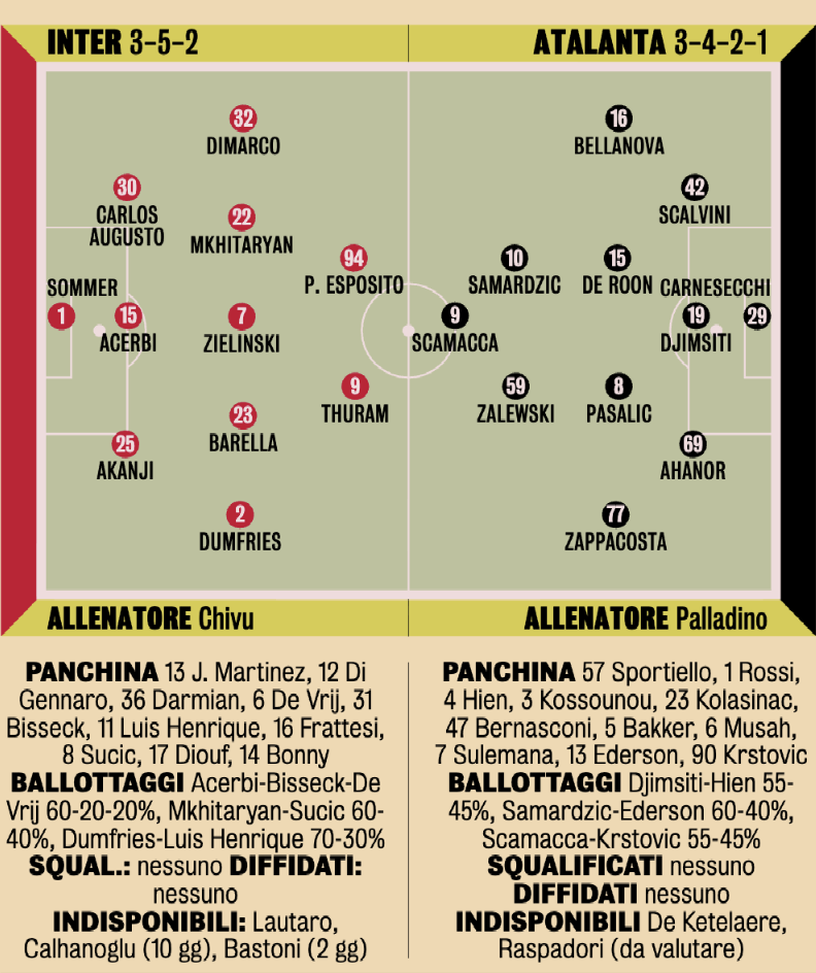 Inter-Atalanta, le probabili formazioni: chance Acerbi? Sciolto il dubbio in mezzo. E Dumfries…- immagine 3