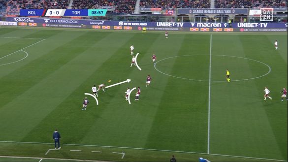 Sotto la lente: Bologna-Torino- immagine 3