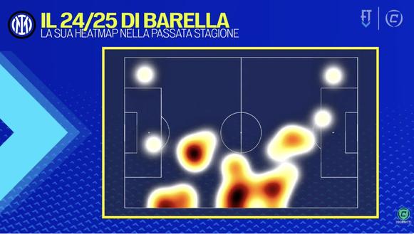 Cronache – Barella assolto: costretto a fare il Dumfries perché Luis Henrique…- immagine 4