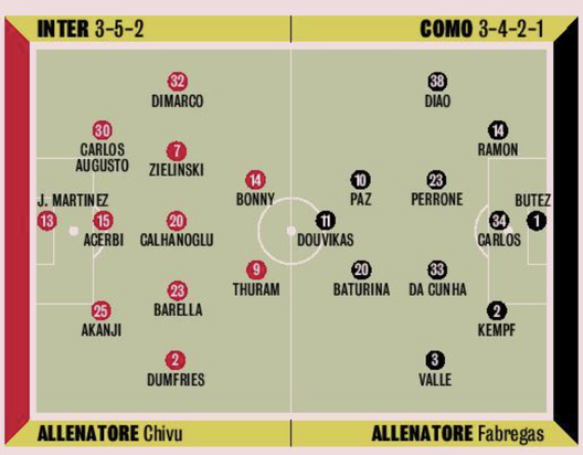 Inter, in difesa ritorna Acerbi. Nessun dubbio in mezzo, possibile sorpresa in attacco- immagine 2