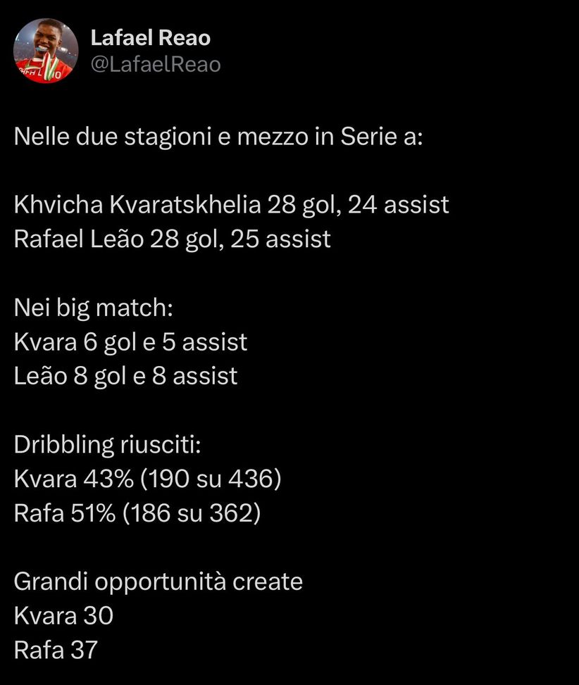 Leao criticato, Kvara 75 milioni: le statistiche smascherano la narrazione- immagine 2