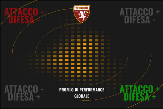 Il Torino di Juric spiegato dal professor xG- immagine 25