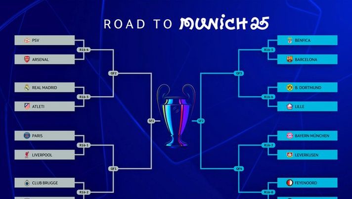 Champions, gli ottavi mancati dal Milan: ci sarebbe stato il derby…  Champions derby