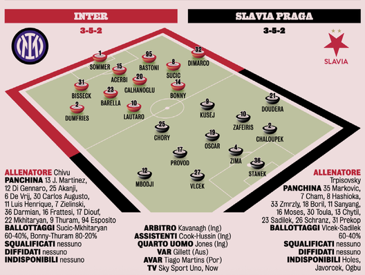 Inter-Slavia, dentro Sommer e Bisseck. I cambi di Chivu: tocca a Bonny? Occhio alle sorprese- immagine 3