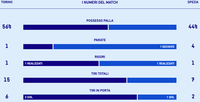 Torino-Spezia