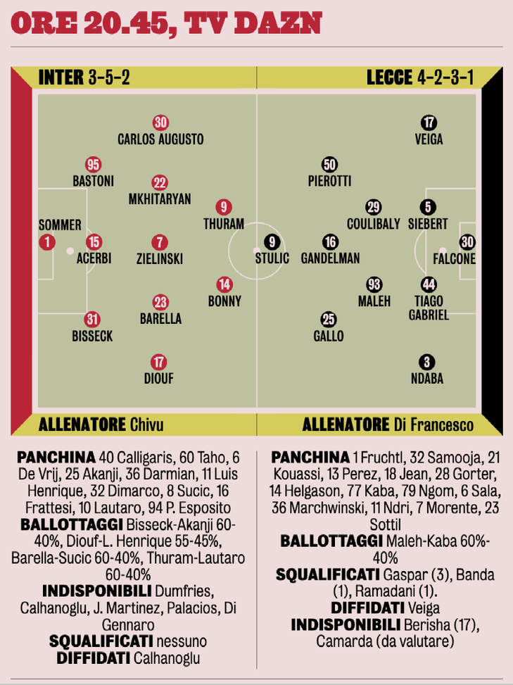 Inter, Chivu cambia: scelto il regista, sorpresa a destra. E in attacco ballottaggio aperto- immagine 3