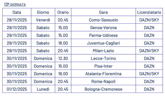 Serie A, ecco orari e date dalla 13a alla 22a: occhio alla Supercoppa! Milan-Como a Perth, sì dalla UEFA- immagine 2