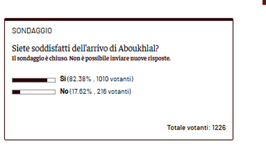 Aboukhlal al Toro, il sondaggio: l’operazione piace a 4 lettori su 5- immagine 2
