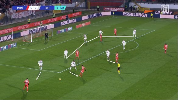 Sotto la lente: Monza-Torino- immagine 13