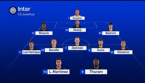 Sky – Inter-Juventus, cambio dell’ultim’ora a centrocampo? L’idea di Chivu- immagine 3