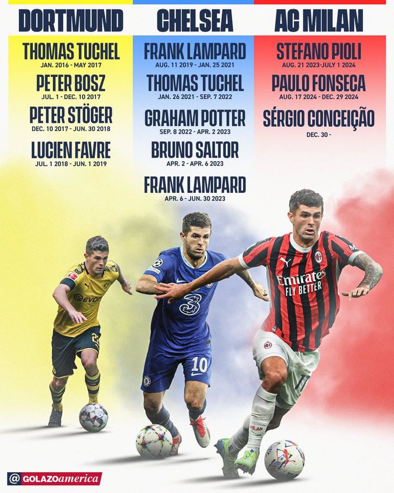 Sergio Conceicao è il 12esimo allenatore della carriera di Pulisic…- immagine 2