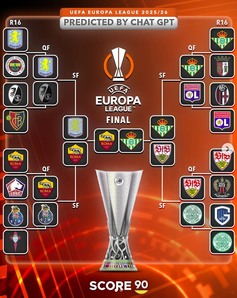 L’Europa League del Bologna secondo chat Gpt? Ecco il risultato… L’Europa League del Bologna secondo chat Gpt? Ecco il risultato… - immagine 1