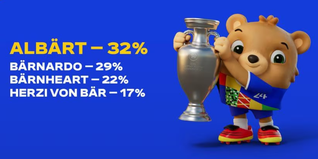 Scelto il nome della mascotte ufficiale di Euro 2024: l’orsetto si chiamerà Albärt- immagine 2