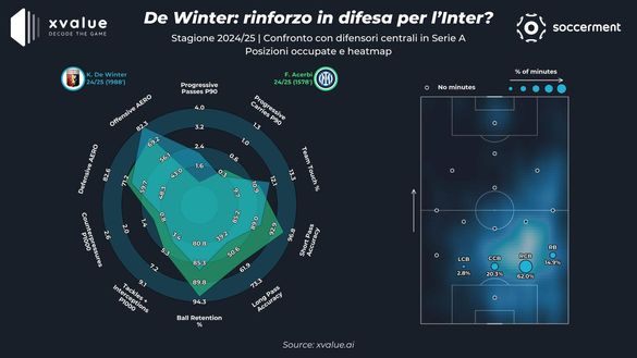 Mercato, Inter cambia pelle anche in difesa. Sky: “Ecco il nome del nuovo Acerbi”- immagine 2